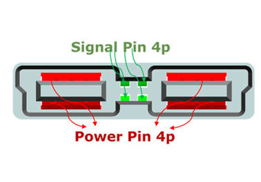 สัญญาณและพลังงาน 4S4P - ชาย Block 50A ปินที่กําหนดเอง